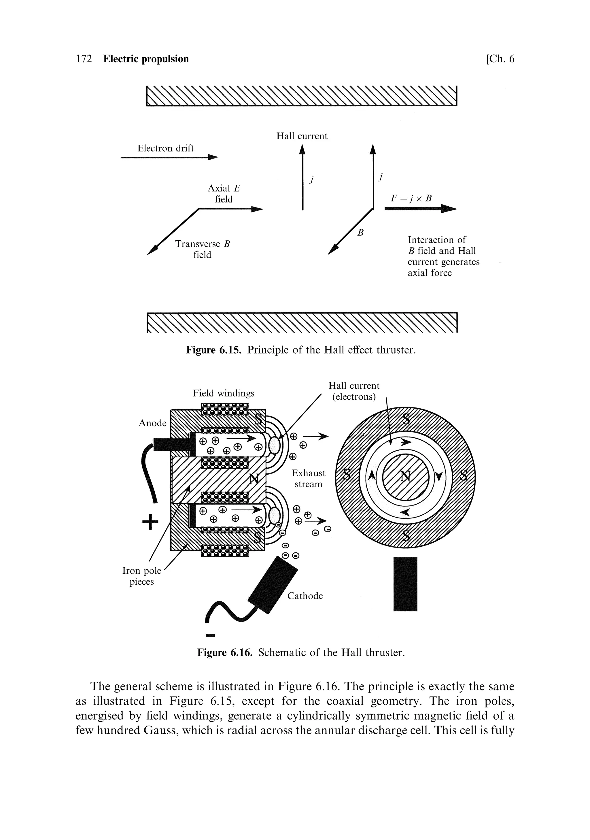 Sec. 6.5 ]                                                                6.5 Electromagnetic thrusters 163

                     1 Â 10 4                                                                    2:5 Â 10 6



                       8000                                                                      2 Â 10 6
                                                        Potential




                                                                                                              Electric field (V/m)
     Potential (V)




                       6000                                                                      1:5 Â 10 6


                                                                                  Quiescent
                       4000                                                                      1 Â 10 6
                                                                                    field

                                            Field
                       2000                                                                      5 Â 10 5



                           0                                                                     0


                                                         Distance (m)
                                Figure 6.9. Electric ®eld and potential in space charge limit.


6.5.4                Ion thrust
This theory shows that for a given potential drop and gap size, the current densityÐ
e€ectively the number of ions per unit area of the gridsÐreaches a limiting value.
The current density is the equivalent of the mass ¯ow rate in a chemical rocket, and
here we see that an increase in the mass ¯ow rate requires an increase in the ®eld or a
decrease in the gap. These two parameters cannot be varied inde®nitely. As the gap
decreases, the electric ®eld increases, and non-uniformities in the grid construction
will eventually cause a breakdown between the grids, due to ®eld concentrations.
This means that a given ion thruster will have a ®xed ion current. To increase the
mass ¯ow rate, the diameter of the thruster needs to be increased. The combustion
chamber pressure and temperature in the chemical rocket ®nd their analogues here in
the potential drop and gap size, and the analogue of the throat diameter is the
diameter of the electrodes.
    The thrust of an ion thruster of a given dimension is therefore ®xed by the
electrode con®guration and potential drop. Using the above equations it is possible
to calculate the thrust and the exhaust velocity as a function of the power and
potential di€erence, which will allow the performance of ion thrusters to be assessed
in the terms used earlier when discussing the mission parameters.
   The mass ¯ow rate per unit area is related to the current by
                                                                    M
                                                          mˆj
                                                                    q
The thrust per unit area is therefore represented by
                                           2
                          F           8     V1      8
                             ˆ mve ˆ 0           ˆ 0 E 2
                                                         0
                          A           9     x2      9
 