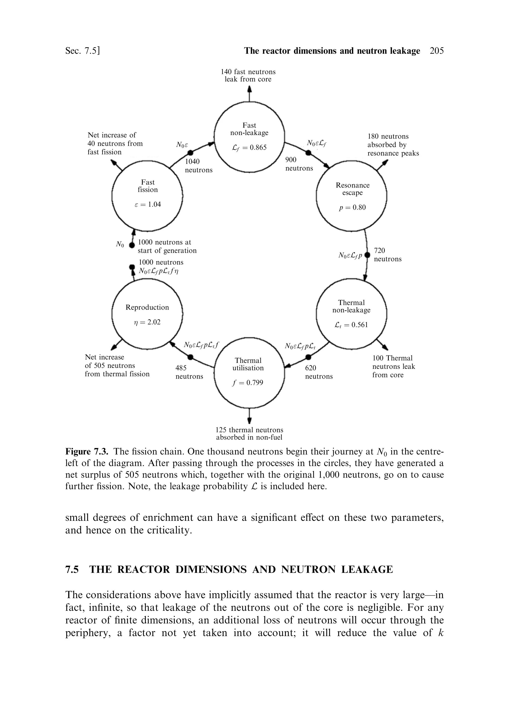 Sec. 6.11 ]                                   6.11 SMART-1 and the PPS-1350 195

Mercury. SMART-1 is propelled by an SPT 150 Hall e€ect thruster (re-designated
PPS 1350) (Figure 6.28 and Plate 14), operating at 1,350 W, using 84 kg of xenon
propellant, at a thrust of 70 mN, and an exhaust velocity of 15 km/s. In a period of
14 to 18 months, the 370-kg spacecraft spirals out from an initial Earth geosta-
tionary orbit, to that of the Moon. Thus in the United States and in Europe, the
successful Russian Hall e€ect technology is being adapted and quali®ed for the
NASA and ESA space programmes.
 