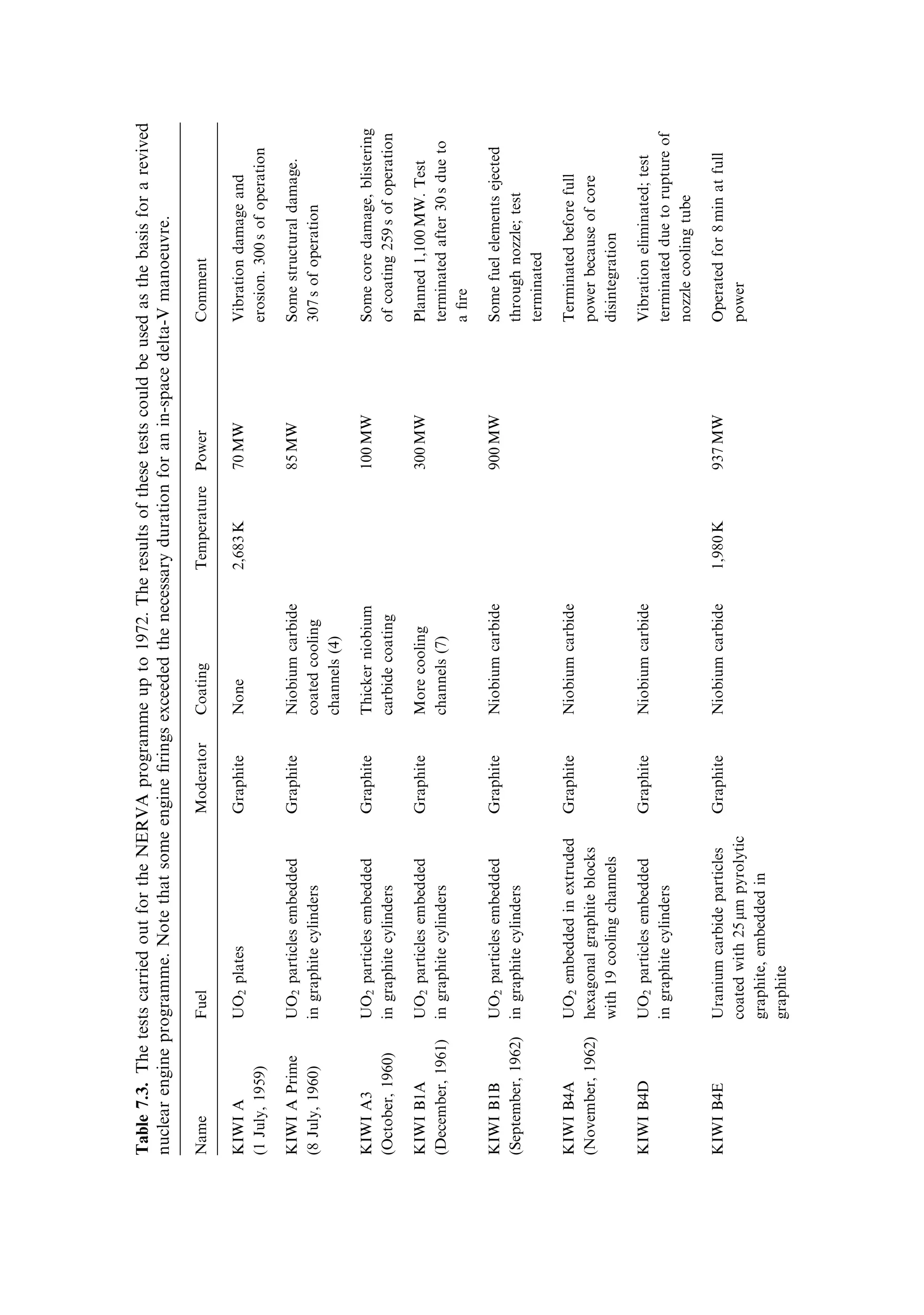 Sec. 7.15 ]                            7.15 Potential applications of nuclear engines 229

coecient much closer to its theoretical maximum, and this will contribute to an
increase in exhaust velocity. Given that the nuclear engine is used to provide a
combination of high exhaust velocity with high thrust, a long nozzle, with a high
expansion ratio, is a positive advantage, and has little impact on the dry mass of the
engine and hence the mass ratio.

7.15    POTENTIAL APPLICATIONS OF NUCLEAR ENGINES

The hierarchy of rocket engines is one based on the two characteristics of thrust and
exhaust velocity. The rocket equation does not contain the thrust as a parameter,
and its prediction of vehicle velocity does not require the thrust to be known. The
rocket equation expresses the eciency with which a certain quantity of propellant
can give the desired velocity to a required mass of payload. Referring back to
Chapter 6, where the propellant eciency was introduced:
                                     MF       v
                                          ˆ e ve À 1
                                      M
we recall that the eciency of propellant use is independent of the thrust for
manoeuvres in space. For missions involving a large value of delta-V, any increase
in exhaust velocity produces a dramatic reduction in propellant usage. For
interplanetary missions, given that every kilogramme of propellant has to be
launched into Earth orbit prior to use, high exhaust velocity is essential. This is
why electric and nuclear propulsion, both disposing of high exhaust velocity, have
been considered for such missions. For example, it requires some 11 km/s to inject a
vehicle into Mars transfer orbit. A chemical rocket, using liquid hydrogen and liquid
oxygen, gives 4.55 km/s of exhaust velocity (a ratio of 2.4), requiring 10 kg of
propellant per 1 kg of payload. A nuclear engine can give an exhaust velocity of
9.0 km/s (a ratio of 1.22), requiring 2.4 kg of propellant per 1 kg of payload. An ion
thruster, giving 20 km/s (a ratio of 0.55), requires only 0.73 kg of propellant per 1 kg
of payload.
   The advantage of the nuclear rocket is intermediate between the chemical and the
ion thruster, when only exhaust velocity is considered. But, if the thrust is taken into
account, then the well-known disadvantage of ion engines is dominant. An ion
engine can only generate thrust of a fraction of a Newton, while a nuclear engine can
generate a thrust of hundreds of kilo-Newtons. The time taken to achieve a given
velocity does depend very strongly on the thrust. To see this, consider the following,
beginning with the expression for the time to achieve a given vehicle velocity, taken
from Chapter 5                                      
                                       M0         M
                                   tˆ        1À
                                        m        M0
where m is the mass ¯ow rate. Using the usual expression for thrust, F ˆ mve , and
making the substitution we ®nd:
                                               
                                  M0 ve      M
                              tˆ         1À
                                   F        M0
 