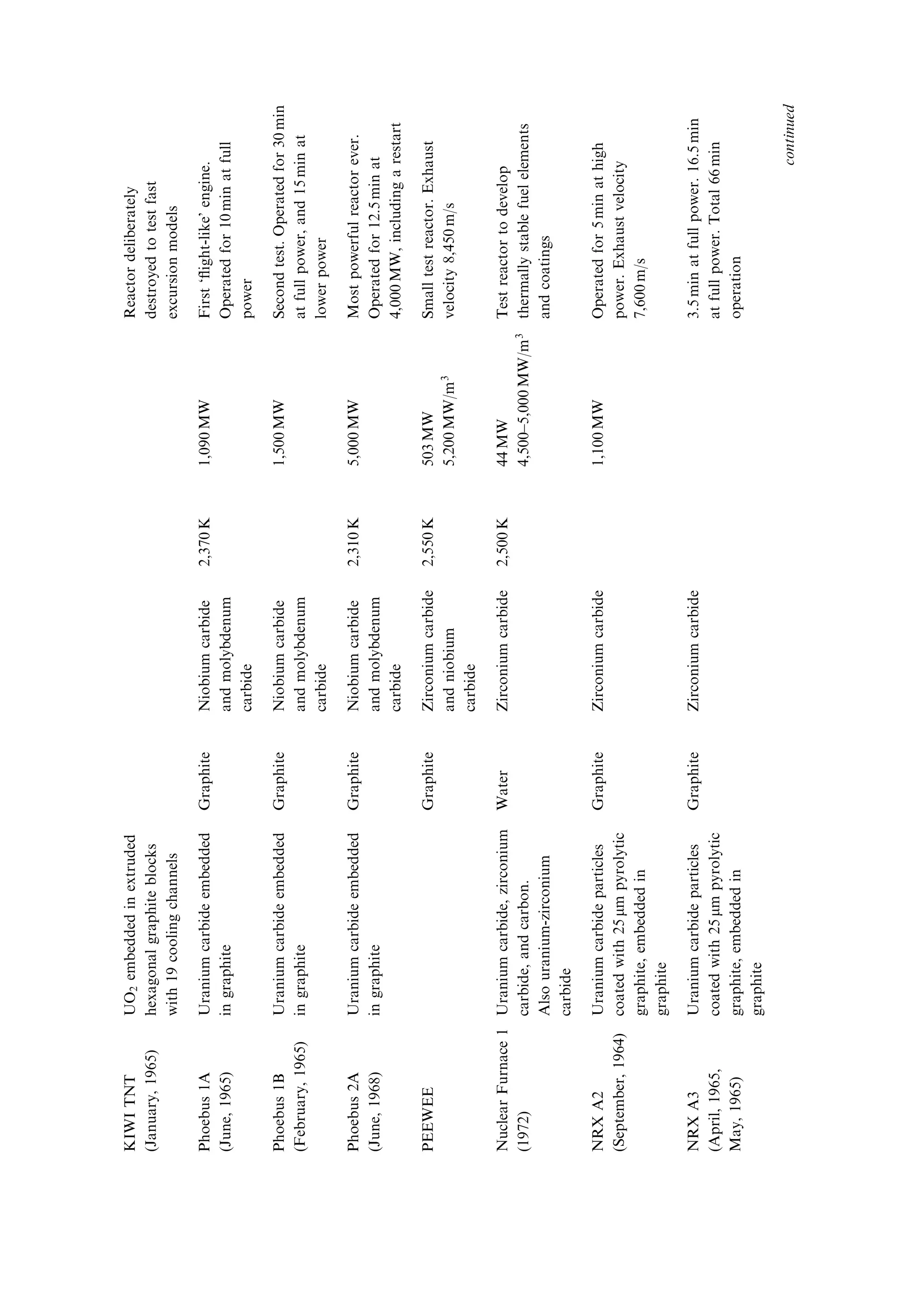 230    Nuclear propulsion                                                         [Ch. 7

and we see that the time taken depends both on the exhaust velocity and on the
thrust, for a given mass ratio. As an example, consider a 10-t spacecraft to be sent
into Mars transfer orbit by being given a delta-V of 11 km/s. In the electric thruster
case, assume a generous thrust of 10 N from a cluster of ion engines, an exhaust
velocity of 20 km/s, and a required propellant mass of 7.3 t. The time taken to
achieve the necessary velocity, given by the formula, is:
                                                  
                   17; 300 Â 20; 000       10; 000
                                        1À           ˆ 14:6 Â 10 6 s
                            10             17; 300
This is 170 days.
   For the nuclear engine, with a lower propellant eciency, but a typical thrust of
300 kN, the result is:
                                                    
                       34; 000 Â 9; 000      10; 000
                                         1À            ˆ 7; 200 s
                           300; 000          34; 000
This is just two hours.
    The above calculation shows both the advantage and the disadvantage of the
nuclear engine compared with the ion engine. The propellant mass di€erence is large:
24 tÐnuclear, compared with 7.3 tÐion; but the duration of the burn necessary to
enter the transfer orbit is vast, with two hours for the nuclear engine, compared with
170 days for the ion engine.
    The future role of the nuclear thermal engine is derived from the advantages
illustrated here. In terms of propellant mass, the nuclear engine requires 24 t of
propellant in the above example, but the best chemical engine requires 100 t. The
nuclear engine has sucient thrust to execute an interplanetary transfer manoeuvre
in a reasonable time. The high exhaust velocity of the ion engine gives a huge
propellant savingÐonly 7.3 t required, but the time taken to execute the manoeuvre
is unacceptably long.


7.16    OPERATIONAL ISSUES WITH THE NUCLEAR ENGINE

As noted above, while the start-up and shut-down operations for a nuclear engine
are more complicated than for a chemical engine, they are well understood and pose
no real challenges. The major operational challenges for a nuclear engine are
associated with radiation, and danger to human life. While it was acceptable in
the 1960s to operate a nuclear engine at a remote test site, with the exhaust stream
entering the atmosphere, it is not acceptable now. The radioactivity of the exhaust
stream is minimal for a well-designed engine. The hydrogen will not become
radioactive, but there may be fuel rod fragments if there is any erosion. Major
e€orts have been made to prevent erosion, because of its detrimental e€ect on the
longevity of the engine, and we may assume that any new engine will be designed not
to allow erosion of the fuel rods. Nevertheless, it is quite clear that a nuclear engine
cannot be operated in the atmosphere. This limits its use to Earth orbit and beyond.
Assuming for the moment that the engine can safely be launched into Earth orbit,
then the main challenge is to prevent the engine from becoming a hazard after use; as
 