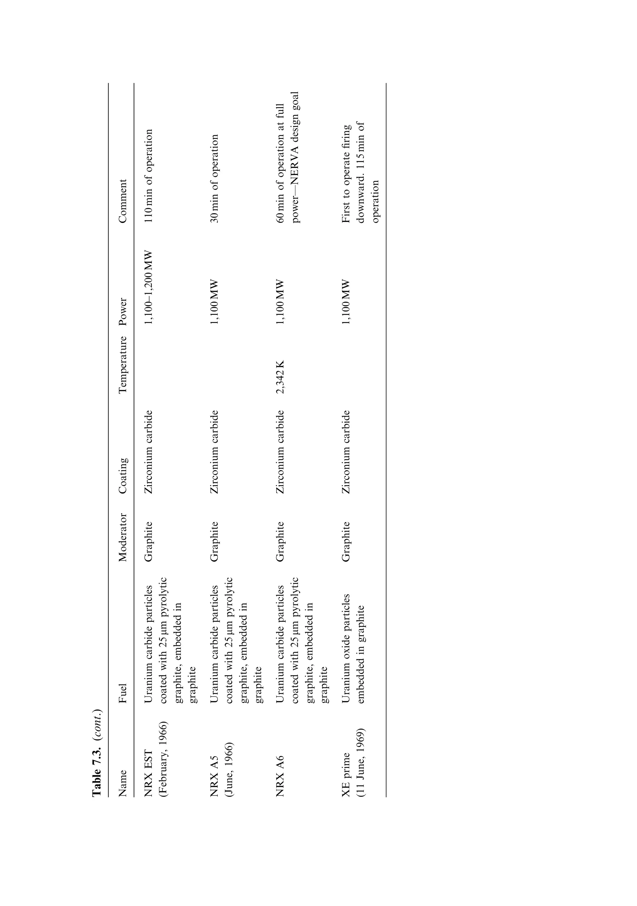 Sec. 7.17 ]                                  7.17 Interplanetary transfer manoeuvres   231

noted above, the engine is not radioactive until it has been operated. Using a nuclear
engine in low Earth orbit may be regarded as hazardous, because there is a
possibility of re-entry, and contamination of the atmosphere. The ®ring of the
engine must therefore be con®ned to high Earth orbit, and to interplanetary transfer
manoeuvres. In such orbits and manoeuvres, there is a very small probability of
accidental re-entry because of the energy required to de-orbit. The nuclear thermal
engine is therefore ideal for interplanetary transfer, and is unlikely to ®nd
application in near Earth manoeuvres.

7.17    INTERPLANETARY TRANSFER MANOEUVRES

The high delta-V requirements of interplanetary manoeuvres can best be achieved
with a nuclear thermal engine. In the example given above, a saving in propellant
mass of a factor of four is found. This, combined with relatively high thrust, is ideal.
The kinds of missions enabled by this technology will include missions to the Moon,
Mars, and Venus, and especially missions to the outer planets where the delta-V
requirements are very high indeed. The subject of interplanetary transfer is beyond
the scope of this book, and is dealt with in Expedition Mars. Here a brief summary
will be given, to illuminate the role of the nuclear thermal engine.
    Interplanetary transfers are based on elliptical orbits. To make the journey to
Mars for example, the lowest energy, and hence the smallest delta-V is obtained
when the spacecraft journeys along an ellipse that touches Earth's orbit at perihelion
and the orbit of Mars at aphelion. To enter this ellipse, say from low Earth orbit, it is
necessary to use an hyperbolic escape orbit. The spacecraft is initially in a circular
orbit, with an eccentricity of zero, and the velocity has to be increased to make the
eccentricity greater than one. This results in the spacecraft escaping from the Earth's
gravitational in¯uence, with some residual velocity; an eccentricity of precisely unity
corresponds to an escape with a zero residual velocity. The residual velocity, added
to the Earth's orbital velocity, is the necessary velocity for entry into the transfer
ellipse. The formulae for this calculation are given below, and are based on the orbit
equation given in Chapter 1.
                             r    1‡
                               ˆ
                            r0 1 ‡  cos 
                        rMars 1 ‡ 
                               ˆ
                        rEarth 1 À 
                                           
                                   rMars
                                                 À1
                                   r
                              ˆ  Earth 
                                   rMars
                                                 ‡1
                                   rEarth
                                 s
                                   GM
                          V0 ˆ                …1 ‡ † ˆ 32:74 km/s
                                      r0
 