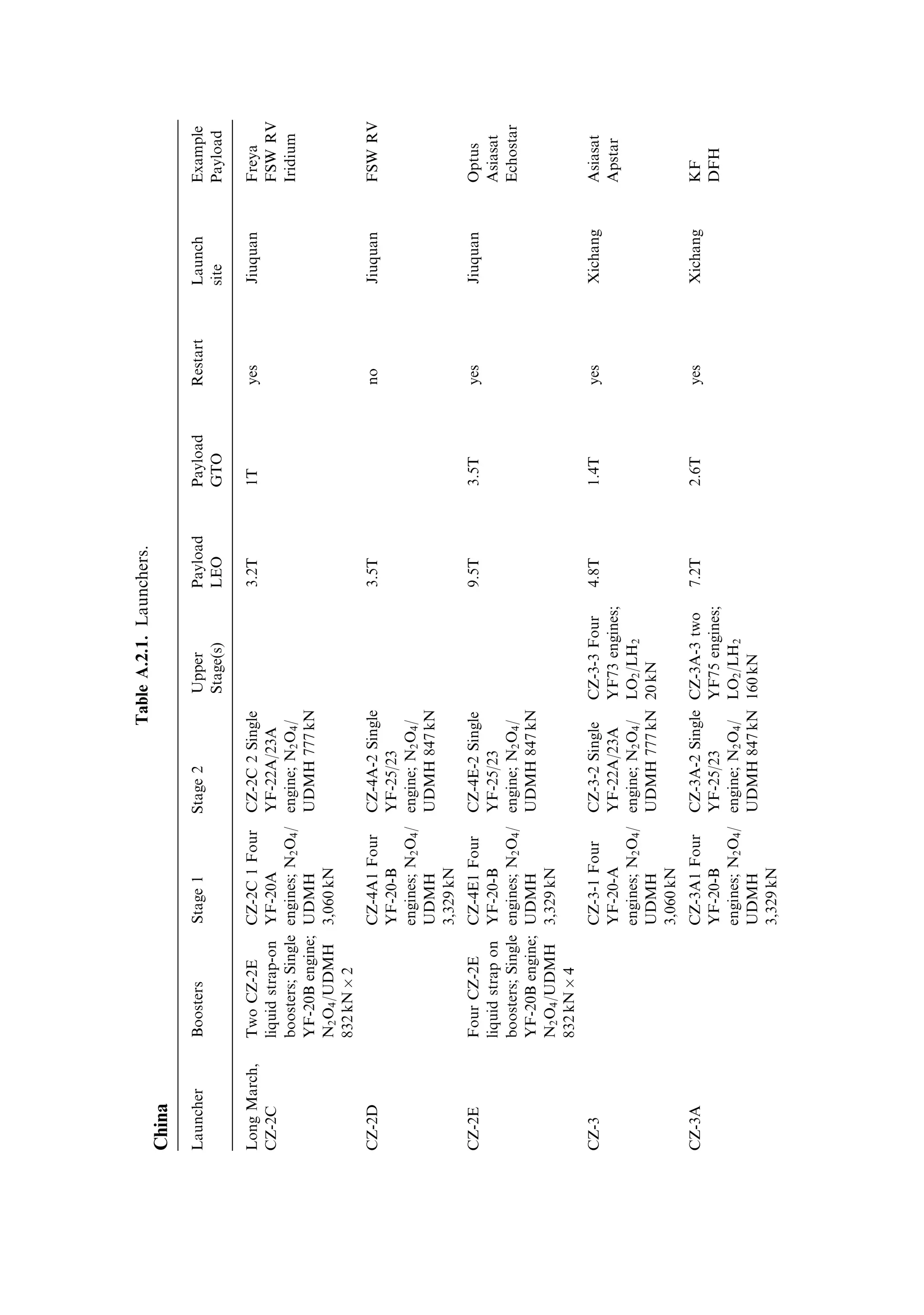 Appendix 1
Orbital motion

Spacecraft move in orbits governed by the local gravitational ®eld and the
momentum of the spacecraft. The nature of these orbits is described in Chapter 1,
and here the mathematics of the orbital equation are reviewed.

A1.1   RECAPITULATION OF CIRCULAR MOTION

The force F holding the spacecraft in circular motion about a planet is de®ned by
Newton's law of gravitation:
                            mV 2             _     GMm
                       Fˆ        ˆ mr! 2 ˆ mr 2 ˆ
                             r                      r2




                                                V

                                                        m
                                                    F

                                            r

                                                

                                     M




                           Figure A1.1. Circular motion.
 