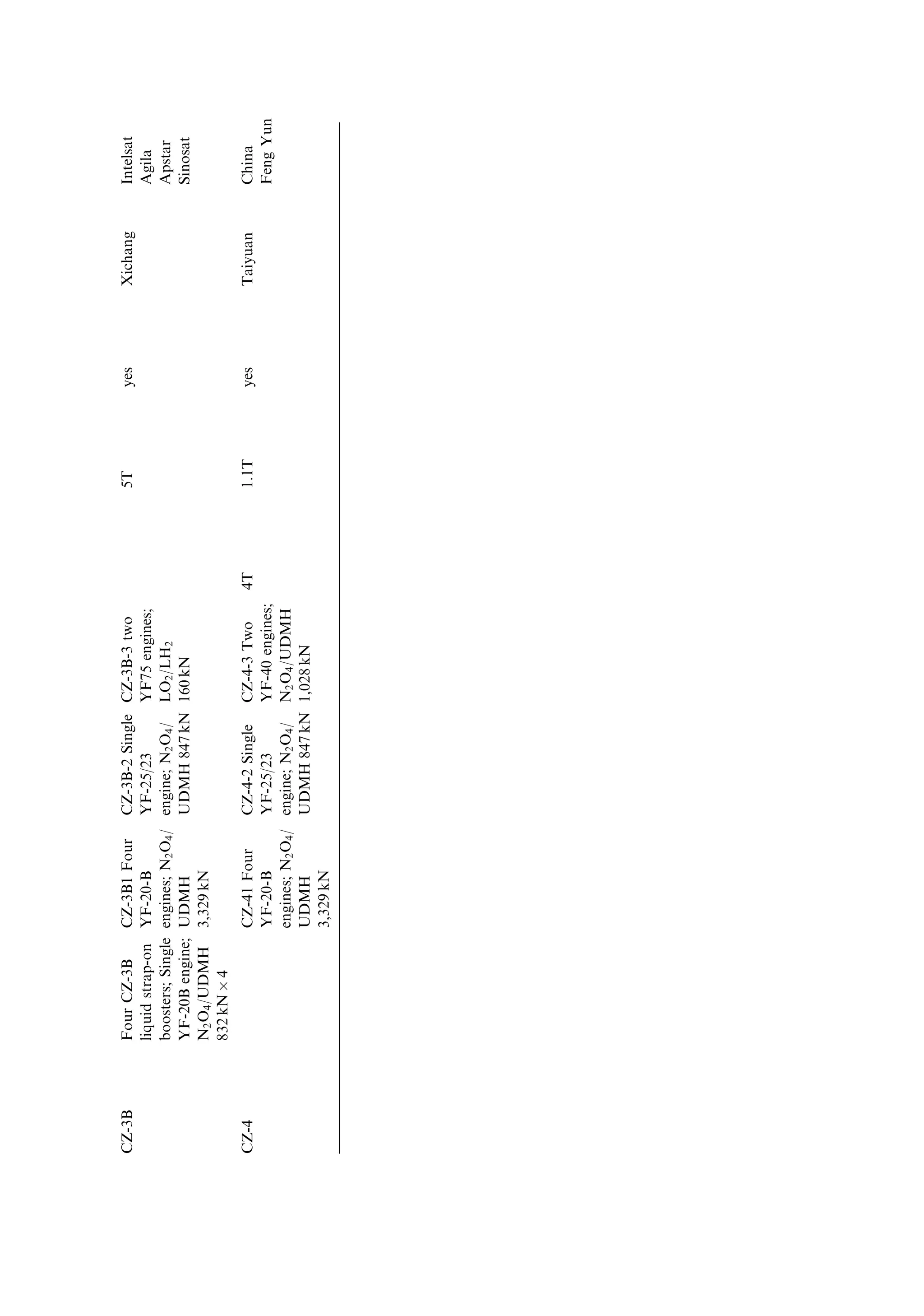 278    Appendix 1

      _    d
where  ˆ      is the angular velocity in radian s À1 (sometimes written as !), and G is
            dt
the gravitational constant. Using this relationship the following equations, linking
the linear and angular velocities with the gravitational ®eld, can be written as
                            GMm mV 2 GMm             _
                                 ˆ               ˆ mr 2
                             r2     r         r2
                                   r       r
                                    GM _              GM
                                Vˆ            ˆ!ˆ
                                       r                r3
These equations are easy to derive, and include the relationship for the velocity in a
circular orbit, quoted in Chapter 1. To deal with the general case of a non-circular
orbit, separate di€erential equations for the radial and transverse motion need to be
set up and solved.


A1.2    GENERAL (NON-CIRCULAR) MOTION OF A SPACECRAFT IN A
        GRAVITATIONAL FIELD

In a circular motion the radial distance of the spacecraft from the centre of the planet
is constant. Only the angle  changes, rotating through 2 for each completed orbit.
For general motion both  and r change with time, and their rates of change have to
be derived separately.
    The forces acting are the same as in the case of circular motion, but the velocity
has to be resolved into two componentsÐa radial component u and a transverse
component v.
    The radial acceleration ar is itself comprised of two components:
                                            du    d
                                     ar ˆ      Àv
                                            dt    dt


                                              v
                                                                    u



                                                                m
                                                            F

                                                        r

                                                            


                                                    M
                           Figure A1.2. Non-circular motion.
 