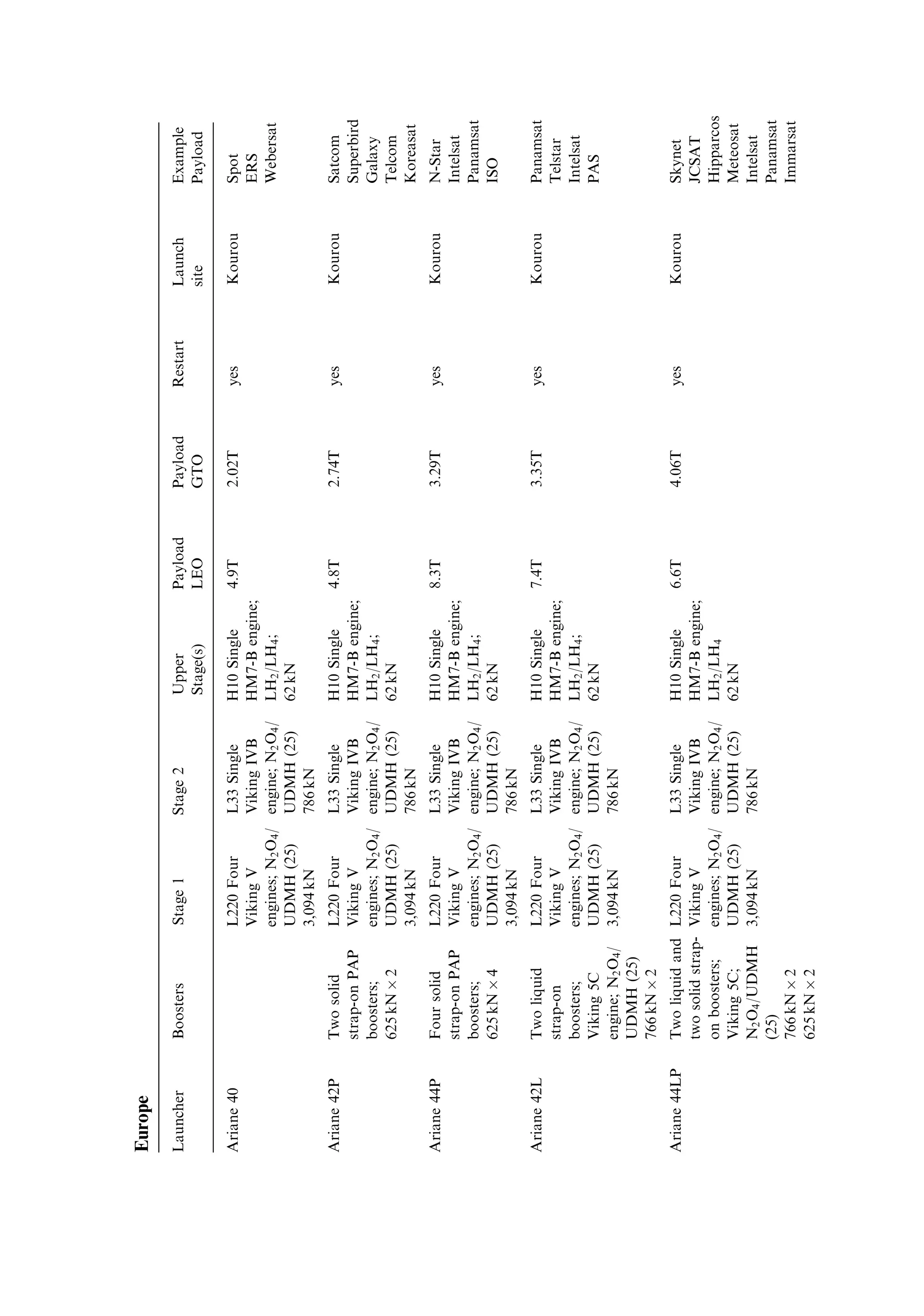 Appendix 1 279

The ®rst term is the simple radial acceleration, and the second term is the radial
component of the transverse acceleration, which is zero for circular motion.
   The transverse acceleration now also has two components: the simple transverse
acceleration and the transverse component of the radial acceleration:
                                             dv    d
                                     at ˆ       ‡u
                                             dt    dt
Expressing u and v in terms of r and , and using the notation
                                      dr              d 2r
                                _
                                rˆ       ;       
                                                 rˆ
                                      dt              dt 2
                                                        2
                                _ d
                                ˆ ;              d 
                                                 ˆ 2
                                  dt               dt
these equations can be written as
                                                _
                                     ar ˆ  À r  2
                                          r
                                                 __
                                     a t ˆ r  ‡ 2r 
where
                                        _        du
                                   v ˆ r;          ˆ
                                                     r
                                                 dt
For a spacecraft in orbit, with no rocket ®ring, the transverse accelerating force is
zero, while the radial force is simply the force of gravity acting on the spacecraft.
Applying Newton's laws
                                      GMm
                           mar ˆ À        ;           mat ˆ 0
                                       r2
or, using the above relationship
                                      _        GMm
                               m… À r 2 † ˆ À 2
                                 r
                                                r
                                      __
                               m… ‡ 2r† ˆ 0
                                 r
These equations govern the motion of the spacecraft. The ®rst de®nes the radial
acceleration under gravity, and the second de®nes the motion along the orbit,
conserving angular momentum. The angular momentum is constant because the
rockets are not ®ring and there are no loss mechanisms in space.
        _                                           _
   mr 2  ˆ mh is the angular momentum, and h ˆ r 2  is the angular momentum per
unit mass. The angular momentum per unit mass is also a constant of the orbit, and
represents the momentum given to the spacecraft by the rocket:
                             __
                      m…r ‡ 2r† ˆ 0
                                dh           _
                                       d…r 2 †
                                   ˆ0ˆ                   __
                                                ˆ r…r ‡ 2r†
                                dt       dt
                       _      __
                       r…r ‡ 2r† ˆ 0
 