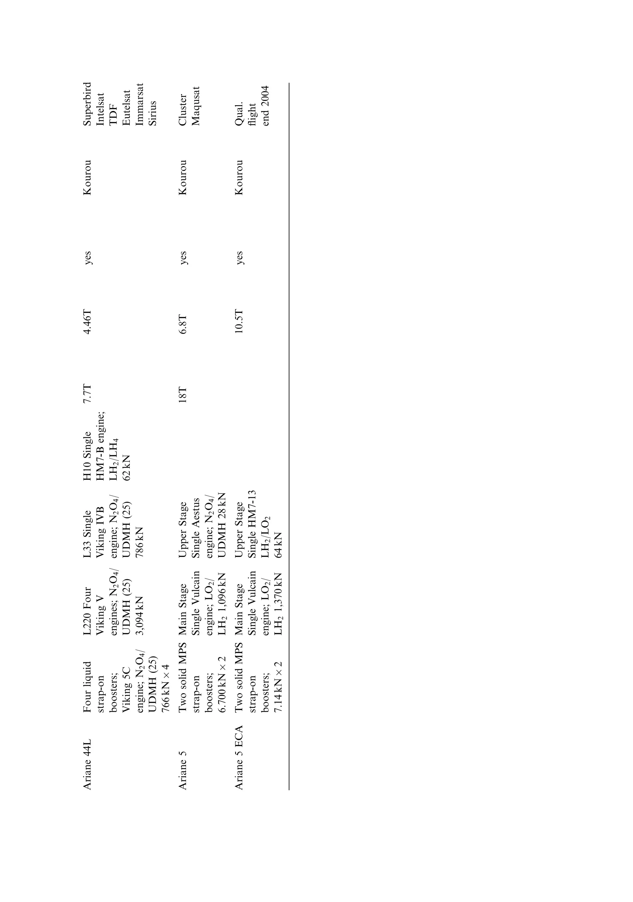 280   Appendix 1

The two equations can now be written as

                                           _            GMm
                                    m… À r 2 † ˆ À
                                      r
                                                         r2
                                                _
                                              r2 ˆ h
                            _     
We now need expressions for r and r:
                                     dr dr d   h dr
                                     _
                                     rˆˆ      ˆ
                                     dt d dt r 2 d
                            d…1=r† d…1=r† dr     1 dr
                                   ˆ         ˆÀ 2
                              d       dr d    r d
                                           
                                         d 1
                                 _
                                 r ˆ Àh
                                        d r
and
                                      _
                                    d r dr d       _
                                                 h dr
                                     
                                     rˆ  ˆ    ˆ 2
                                    dt d dt r d
                                            
                                          d 1
                                _
                                r ˆ Àh
                                         d r
                                              
                                       h2 d 2 1
                                
                              ; rˆÀ 2 2
                                        r d  r
A change of variable is now necessary to set up and solve the di€erential equation of
motion:
                                            1
                                       kˆ
                                            r
Substituting for the radial velocity and radial acceleration,

                                                    _           GMm
                                             m… À r 2 † ˆ À
                                               r
                                                                 r2
                                         2
                         h2 d 2      1     h     GM
                                        Àr 2   ˆÀ 2
                         r 2 d 2    r     r      r
                                             d 2k
                                        h2        ‡ h 2 k ˆ GM
                                             d 2
                                               d 2k    GM
                                                    ‡kˆ 2
                                               d 2     h
This is the di€erential equation for the spacecraft motion in terms of the variable
1/r and the (constant) angular momentum h.
   The solution to this equation has been quoted in Chapter 1, and is
                                        1 GM
                                kˆ        ˆ 2 ‡ C cos 
                                        r   h
 