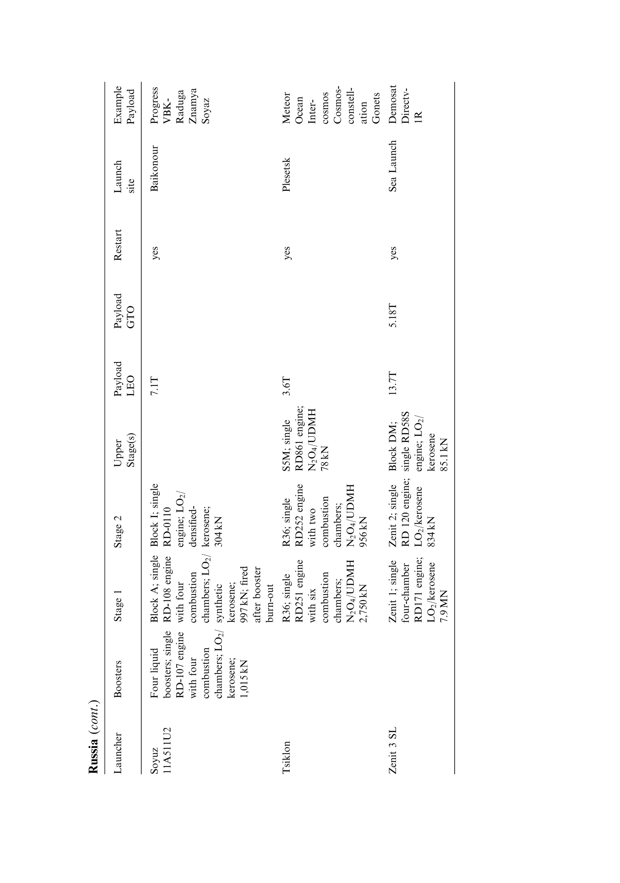 Appendix 2 285

A2.4   MEDIUM LAUNCHERS

There is little demand for payloads smaller than one metric tonne in GTO, and the
majority of launch vehicle families have a capability from one to four metric tonnes
in GTO. The vast majority of current satellite launches are contained in this
category, and several hundred are launched each year worldwide. Examples can
be found throughout the tables. A capability of up to four tonnes in GTO is
accompanied by LEO capability up to seven tonnesÐwhich again is useful for
satellite constellations and for military purposes.


A2.5   SMALL LAUNCHERS

There is a serious world shortage of small launch vehicles. The ISAS programme
leads the availability of small launchers with the Mu series, the Pegasus air-launched
vehicle is very signi®cant, and the Russian ROKOT is also a contender. Typically,
the requirement is for a vehicle capable of placing a few tonnes in LEO. There is no
strong commercial or military driver for this capability, and the result is a dearth of
small launchers. Manufacturers of small satellites have to share vehicles with larger
payload capacity, either as a lightweight passenger with a large spacecraft, or as a
group of small satellites. It is dicult to deliver the satellites into di€erent orbits
from the same launcher, and so this is far from being convenient.
 