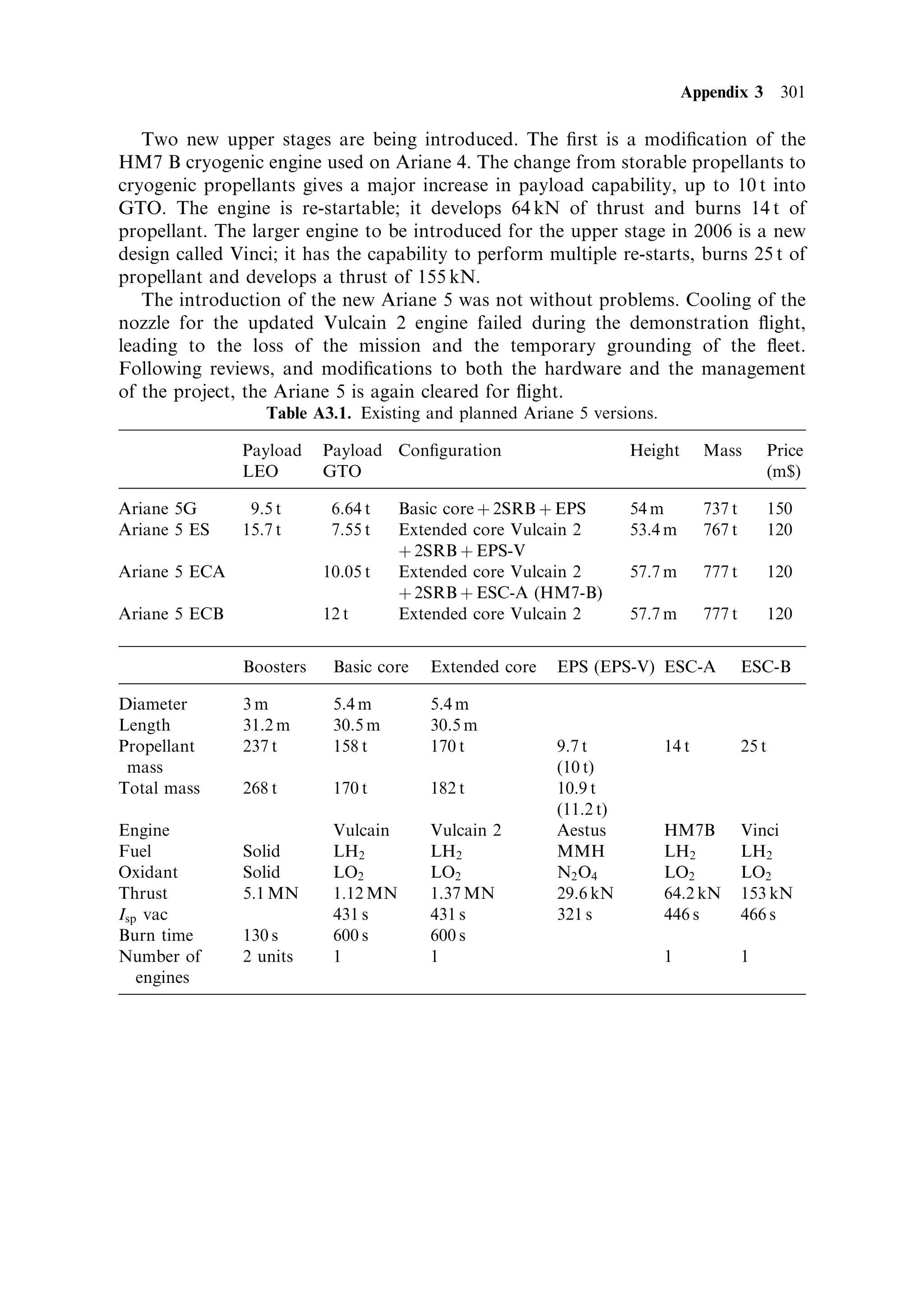 Russia
Launcher        Boosters           Stage 1            Stage 2            Upper           Payload       Payload        Restart   Launch     Example
                                                                         Stage(s)        LEO           GTO                      site       Payload

Molniya         Four Liquid        Block A; single    Block I; single    Block L; single 1.8T          1.6T           yes       Baikonur   Venera
                Boosters; single   RD-108 engine      RD-0110            S1.5400A                                               Plesetsk   Molniya
                RD-107 engine      with four          engine; LO2 /      engine; LO2 /                                                     C
                with four          combustion         kerosene           kerosene                                                          IRS-
                combustion         chambers; LO2 /    304 kN             68 kN                                                             Cosmos
                chambers; LO2 /    kerosene
                kerosene           996 kN Fired
                1,015 kN Â 4       after booster
                                   burn-out
Proton 8K82K                       UR500              UR200              UR200           20.6T                        yes       Baikonur   ISS Zarya
                                   Polyblock;         monoblock;         monoblock;                                                        Spectrum
                                   central oxidiser   four RD0210        single RD0212                                                     Mir
                                   tank with six      engines; N2 O4 /   engine; N2 O4 /
                                   fuel tanks         UDMH               UDMH 642 kN
                                   around             2,446 kN
                                   periphery; six
                                   RD253 engines
                                   mounted on
                                   fuel tanks;
                                   N2 O4 /UDMH
                                   10.7 MN
Proton 8K82K/                      UR500              UR200              3) UR200        5.4T to translunar orbit     yes       Baikonur   Zond
11S824                             polyblock;         monoblock;         monoblock;      6.2T to transmartian orbit                        Lunik
11S824F                            central oxidiser   four RD0210        single RD0212 4.7T to transvenusian orbit                         Mars
11S824M                            tank with six      engines; N2 O4 /   engine; N2 O4 /                                                   Venera
                                   fuel tanks         UDMH               UDMH 642 kN                                                       Mars-96
                                   around             2,446 kN           4) Block D                                                        Granat
                                   periphery; six                        single RD58M                                                      Astron
                                   RD253 engines                         engine;
                                   mounted on                            LO2 /kerosene
                                   fuel tanks;                           86.7 kN
                                   N2 O4 /UDMH
 