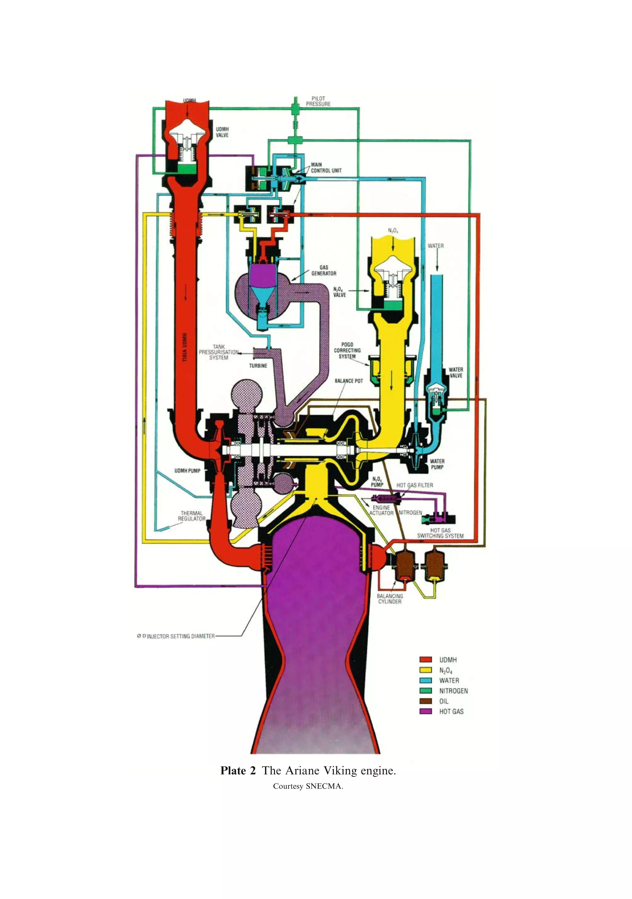 Pressure-burning rate index for solid propellant
a        Pressure-burning rate constant for solid propellant



CHAPTER 5

t        Burn time for a rocket engine
s        Distance travelled during a burn
 