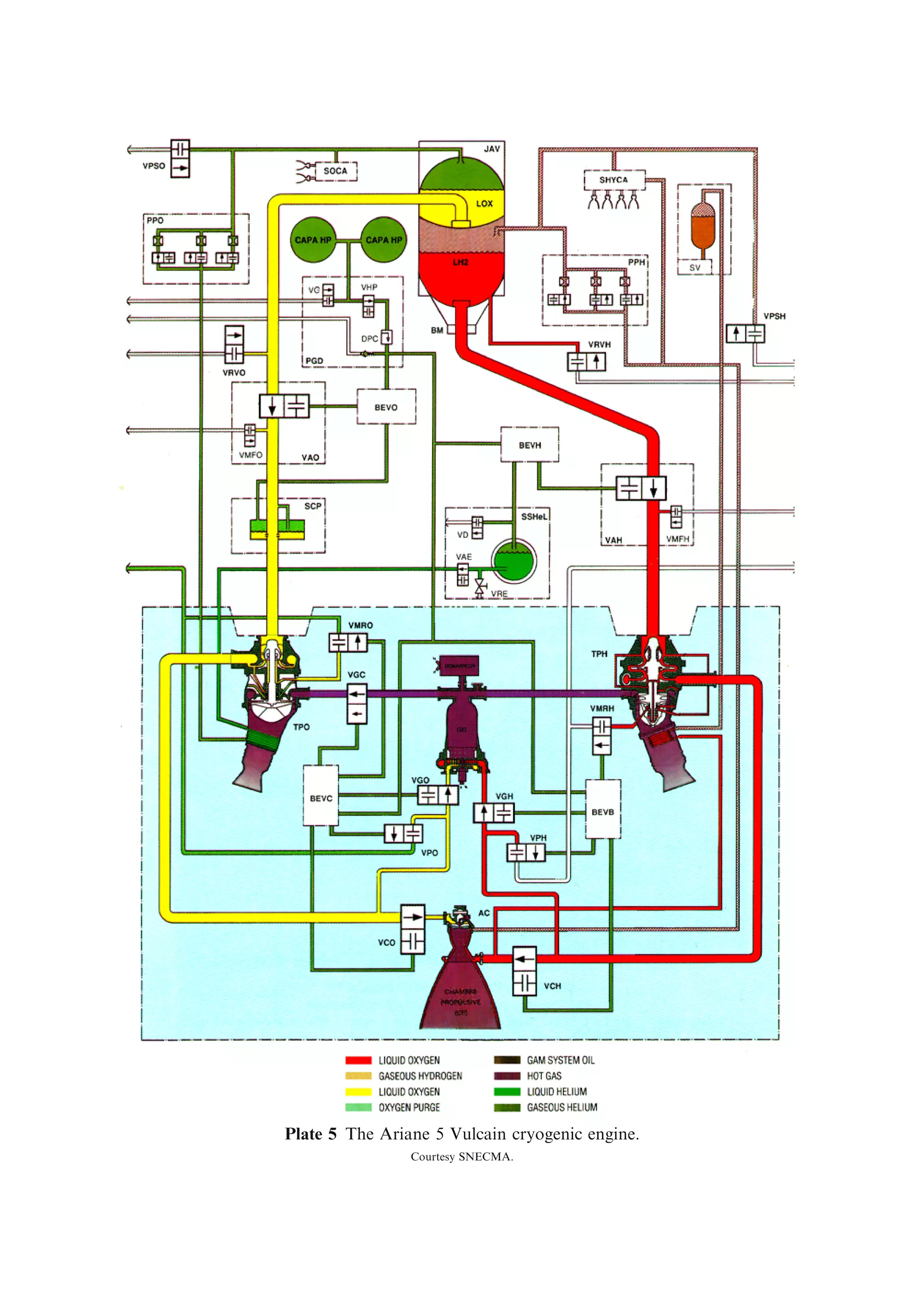 306     Appendix 4

Ls         Neutron slowing-down length
R          Fission core radiusÐcylindrical
L          Fission core heightÐcylindrical
          Mean elapsed time for delayed neutrons
vesc       Escape velocity
vcirc      Circular velocity
 