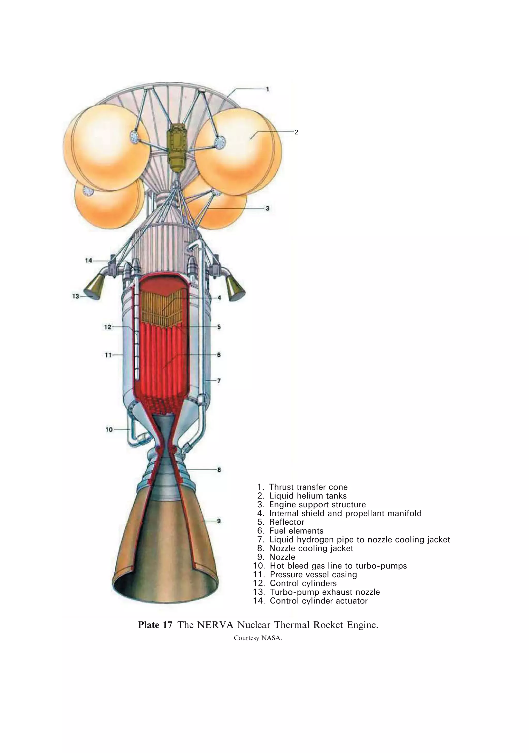 Plate 1 The Ariane 5 Aestus engine.
          Courtesy SNECMA.
 