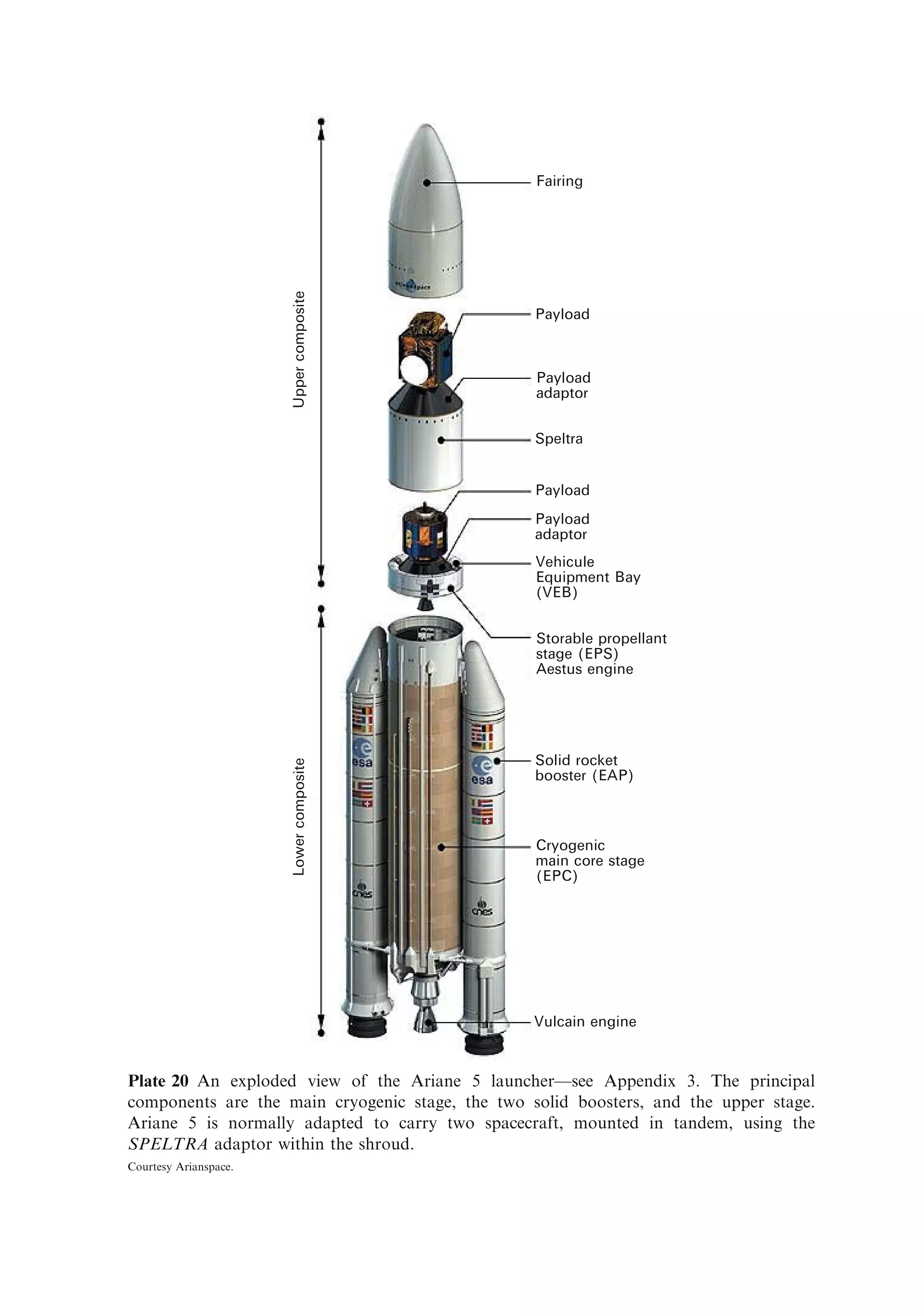 Plate 5 The Ariane 5 Vulcain cryogenic engine.
                Courtesy SNECMA.
 