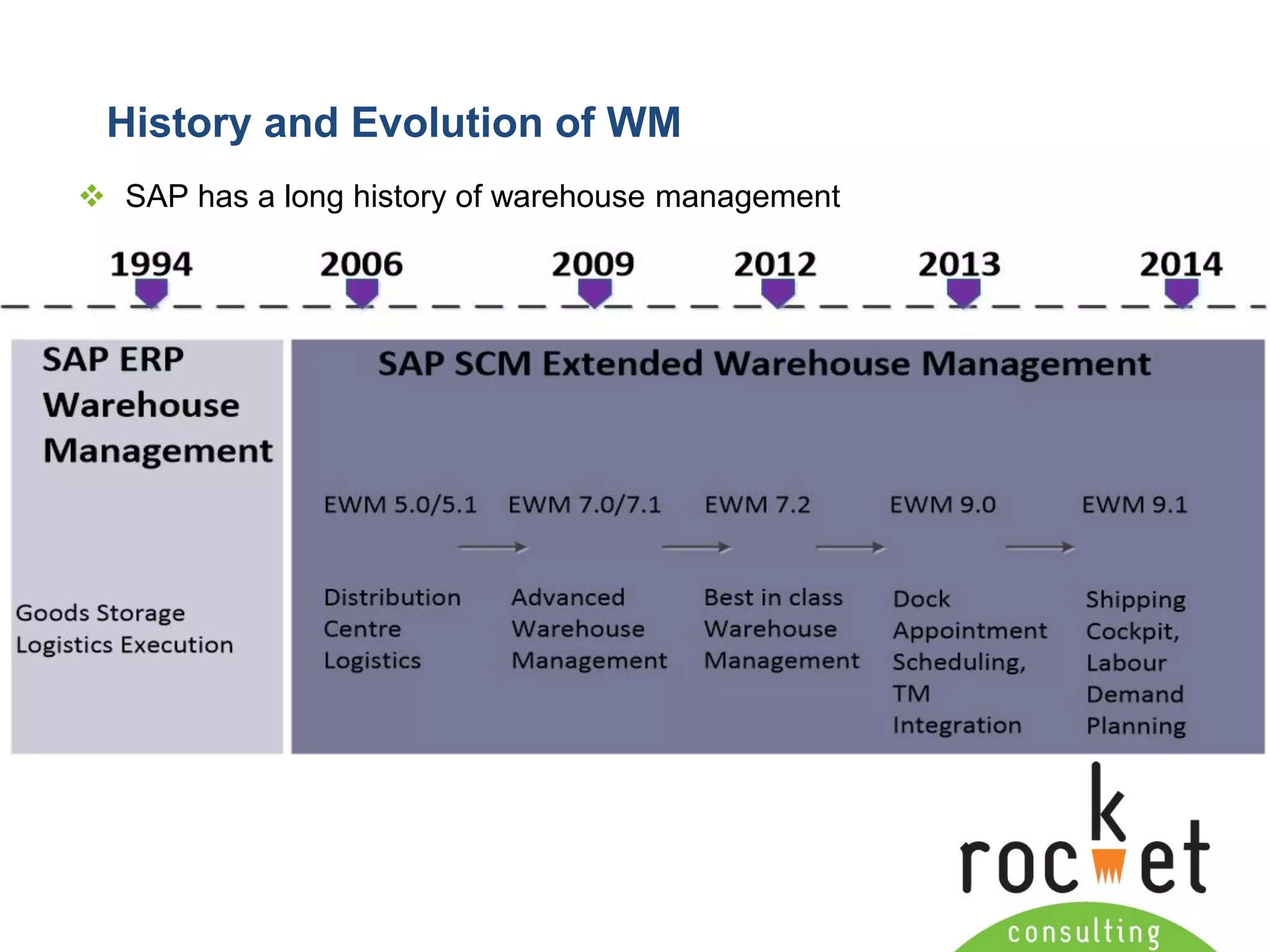 Rocket Consulting Ltd 
Company Powerpoint Slide MASTER 
(PLEASE DO NOT EDIT) 
History and Evolution of WM 
SAP has a long history of warehouse management  