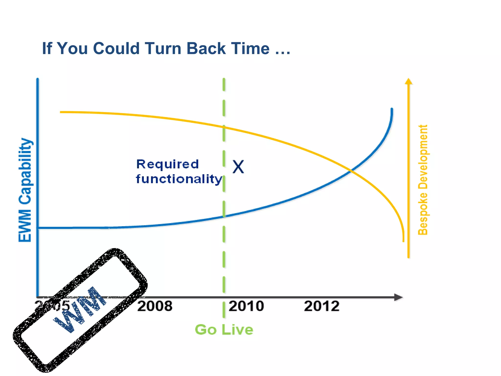 If You Could Turn Back Time …  