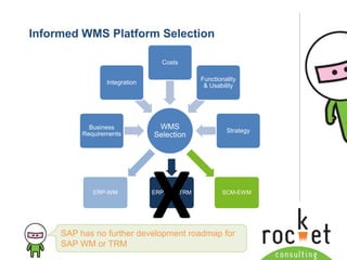 Rocket Consulting Ltd 
Company Powerpoint Slide MASTER 
(PLEASE DO NOT EDIT) 
Informed WMS Platform Selection 
ERP-WM EERRPP WM++TTRRM SCM-EWM 
WMS 
Selection 
Business 
Requirements 
Integration 
Costs 
Functionality 
& Usability 
Strategy 
X SAP has no further development roadmap for 
SAP WM or TRM 
 