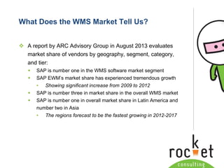 Rocket Consulting Ltd 
Company Powerpoint Slide MASTER 
(PLEASE DO NOT EDIT) 
What Does the WMS Market Tell Us? 
A report by ARC Advisory Group in August 2013 evaluates market share of vendors by geography, segment, category, and tier: 
SAP is number one in the WMS software market segment 
SAP EWM’s market share has experienced tremendous growth 
•Showing significant increase from 2009 to 2012 
SAP is number three in market share in the overall WMS market 
SAP is number one in overall market share in Latin America and number two in Asia 
•The regions forecast to be the fastest growing in 2012-2017  
