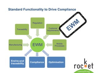 Rocket Consulting Ltd 
Company Powerpoint Slide MASTER 
(PLEASE DO NOT EDIT) 
Standard Functionality to Drive Compliance 
End-to-end traceability 
Compliance 
Optimisation 
EWM 
Manufacturing 
Traceability 
Regulation 
Customer requirements 
Mobile Processes  