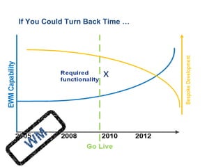 If You Could Turn Back Time …  