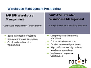 Rocket Consulting Ltd 
Company Powerpoint Slide MASTER 
(PLEASE DO NOT EDIT) 
Warehouse Management Positioning 
Basic warehouse processes 
Simple warehouse operations 
Small and medium size warehouses 
Comprehensive warehouse processes 
Full process transparency 
Flexible automated processes 
High performance, high volume warehouse operations 
Medium and large size warehouses  