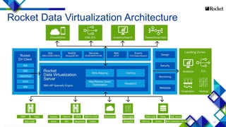 Data Virtualization and ETL | PPTX