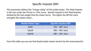 Class R Motor Impulse Rockets The Rocket Equations Rockets The Rocket Equations | PPTX