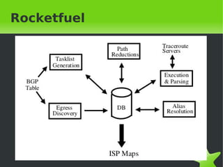 ISP Mapping | PDF