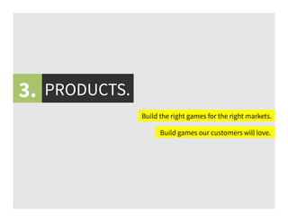 PRODUCTS.
Build games our customers will love.
Build the right games for the right markets.
3.
 