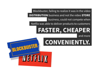Blockbuster, failing to realize it was in the video	
  
DISTRIBUTION business and not the video STORE	
  
business, could not compete when 	
  
Netflix was able to deliver products to customers	
  
FASTER, CHEAPER	
  
and more	
  
CONVENIENTLY.	
  
 