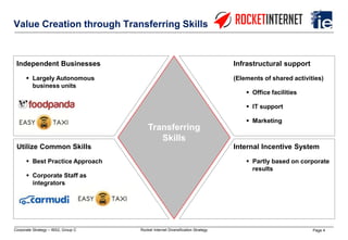 Page 4Corporate Strategy – IBS2, Group C Rocket Internet Diversification Strategy
Value Creation through Transferring Skills
Transferring
Skills
Independent Businesses
 Largely Autonomous
business units
Utilize Common Skills
 Best Practice Approach
 Corporate Staff as
integrators
Internal Incentive System
 Partly based on corporate
results
Infrastructural support
(Elements of shared activities)
 Office facilities
 IT support
 Marketing
 