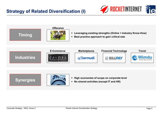 Page 5Corporate Strategy – IBS2, Group C Rocket Internet Diversification Strategy
Strategy of Related Diversification (I)
Industries
E-Commerce Marketplaces Travel
Timing
Synergies
Offensive
Financial Technology
 Leveraging existing strengths (Online + Industry Know-How)
 Best practice approach to gain critical size
 High economies of scope on corporate level
 No shared activities (except IT and HR)
 
