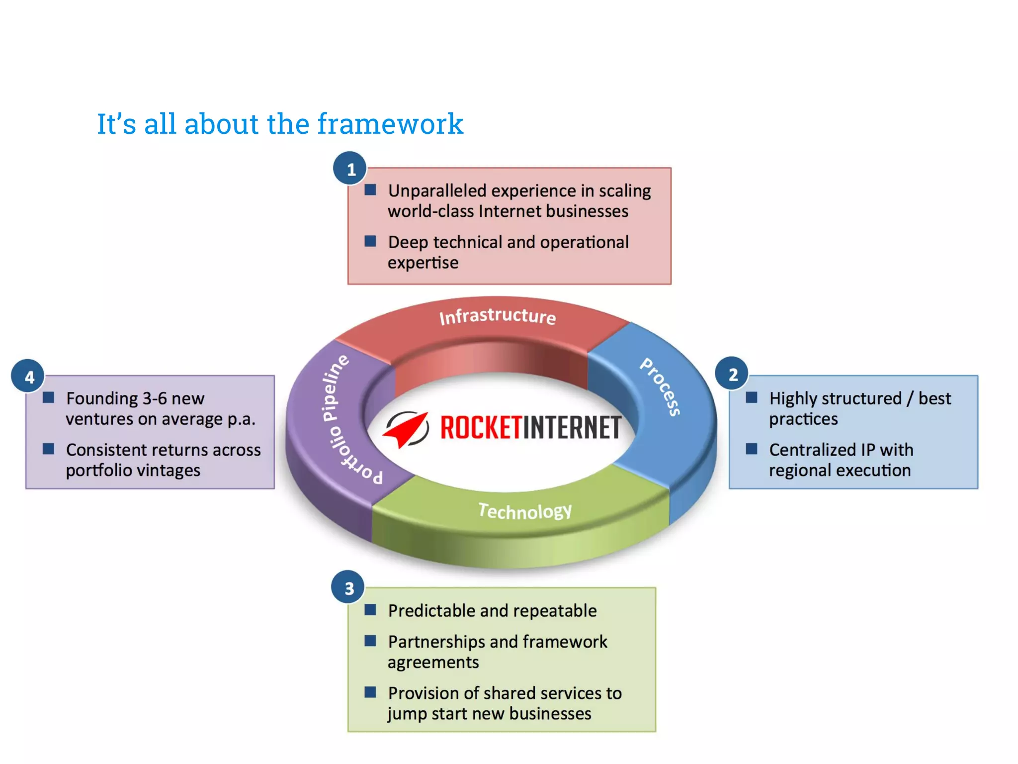 It’s all about the framework
 