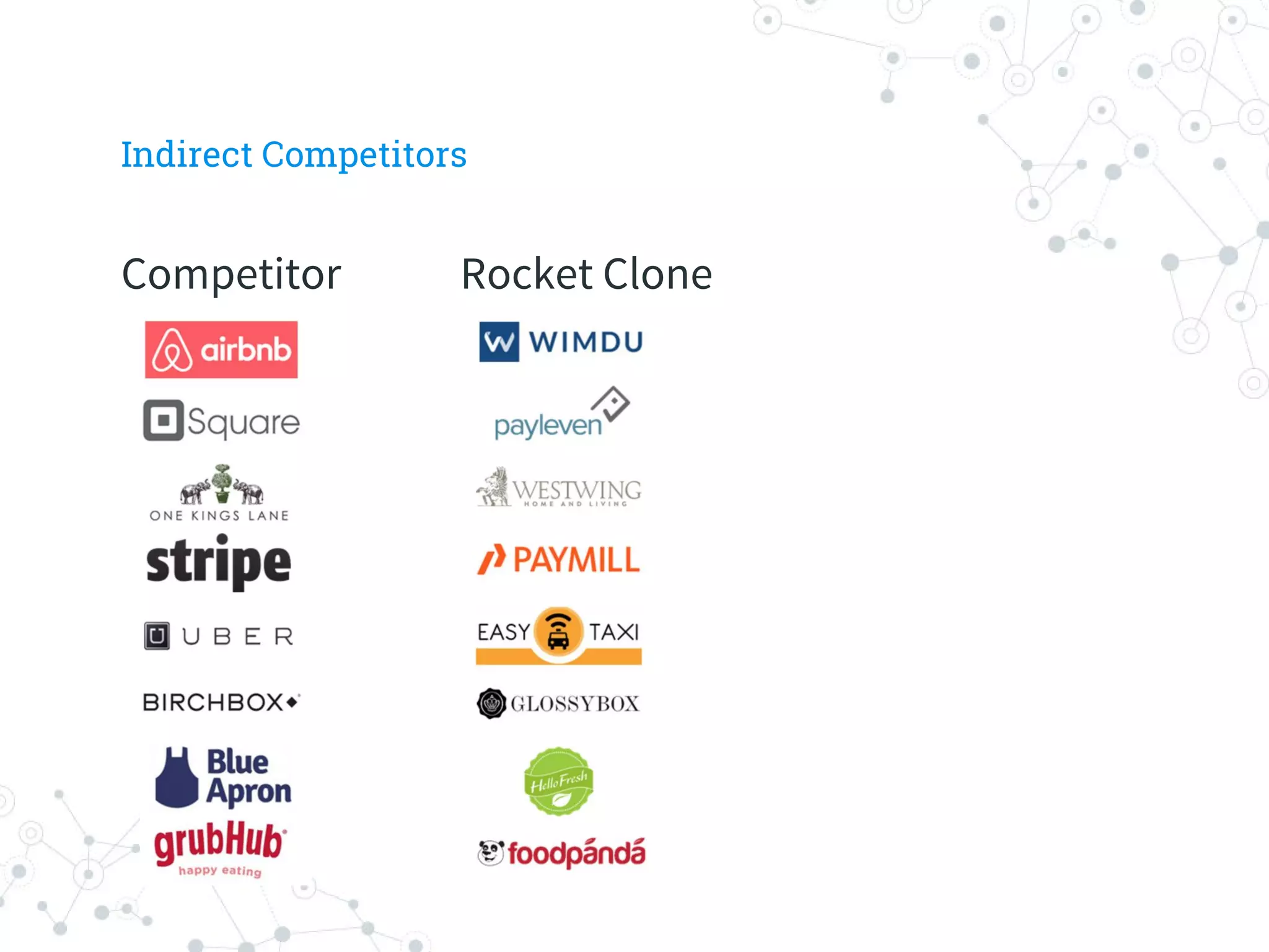 Indirect Competitors
Competitor Rocket Clone
 