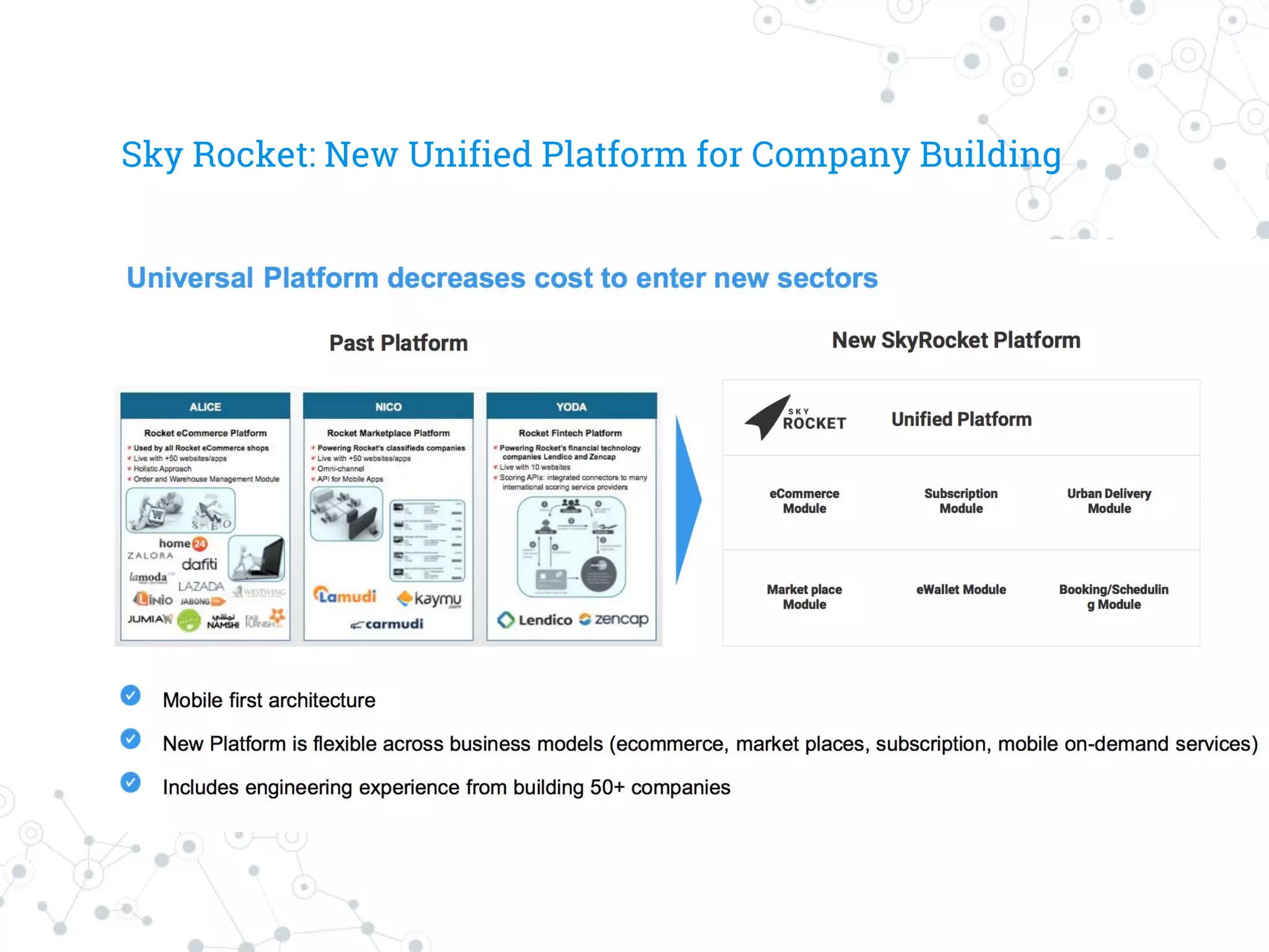 Sky Rocket: New Unified Platform for Company Building
 