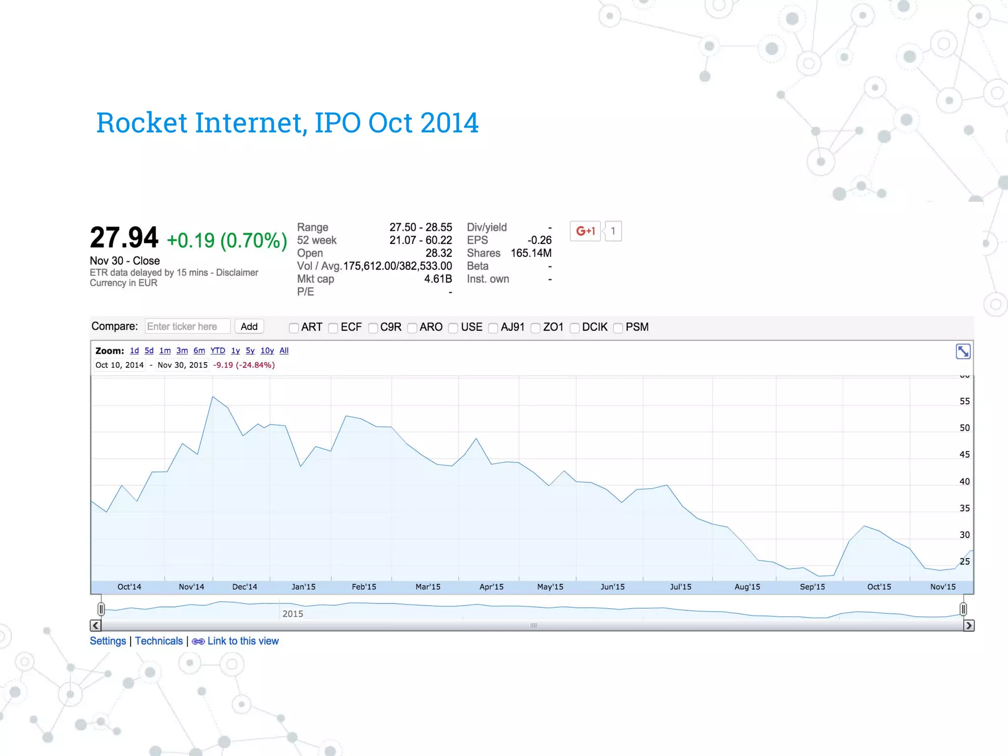 Rocket Internet, IPO Oct 2014
 