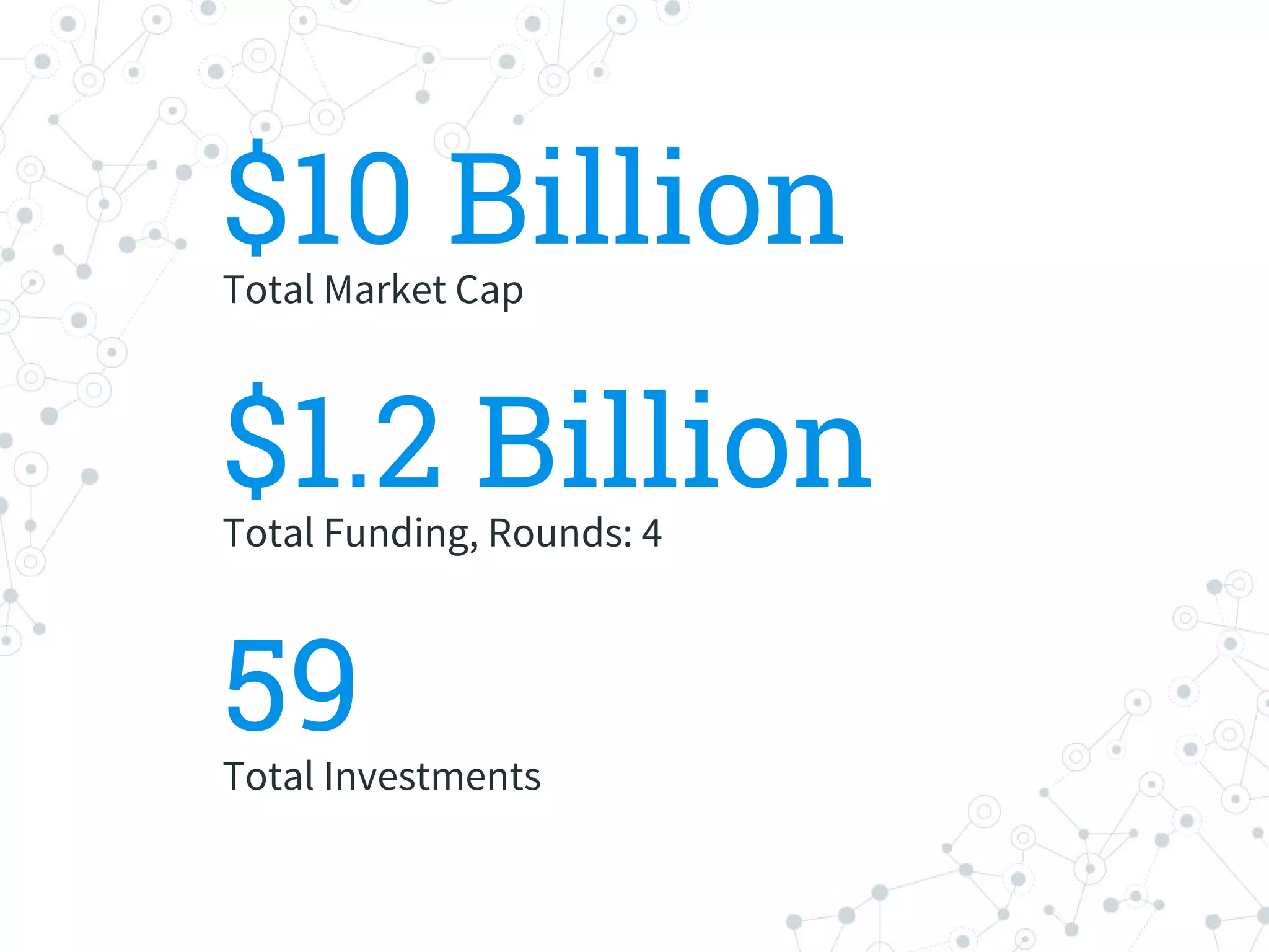 $10 BillionTotal Market Cap
59Total Investments
$1.2 BillionTotal Funding, Rounds: 4
 