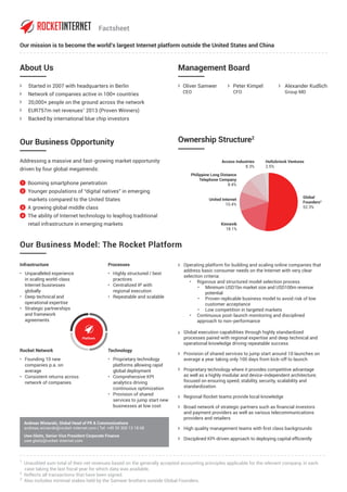 Factsheet 
Our mission is to become the world’s largest Internet platform outside the United States and China 
About Us Management Board 
Started in 2007 with headquarters in Berlin 
Network of companies active in 100+ countries 
20,000+ people on the ground across the network 
EUR757m net revenues1 2013 (Proven Winners) 
Backed by international blue chip investors 
Our Business Opportunity 
Ownership Structure2 
Our Business Model: The Rocket Platform 
Andreas Winiarski, Global Head of PR & Communications 
andreas.winiarski@rocket-internet.com | Tel: +49 30 300 13 18 68 
Uwe Gleitz, Senior Vice President Corporate Finance 
uwe.gleitz@rocket-internet.com 
Oliver Samwer 
CEO 
Peter Kimpel 
CFO 
Alexander Kudlich 
Group MD 
Holtzbrinck Ventures 
2.5% 
Global 
Founders3 
52.3% 
Access Industries 
Philippine Long Distance 
Telephone Company 
8.4% 
United Internet 
10.4% 
Kinnevik 
18.1% 
8.3% 
Operating platform for building and scaling online companies that 
address basic consumer needs on the Internet with very clear 
selection criteria: 
• Rigorous and structured model selection process 
• Minimum USD1bn market size and USD100m revenue 
potential 
• Proven replicable business model to avoid risk of low 
customer acceptance 
• Low competition in targeted markets 
• Continuous post-launch monitoring and disciplined 
approach to non-performance 
Global execution capabilities through highly standardized 
processes paired with regional expertise and deep technical and 
operational knowledge driving repeatable success 
Provision of shared services to jump start around 10 launches on 
average a year taking only 100 days from kick-off to launch 
Proprietary technology where it provides competitive advantage 
as well as a highly modular and device-independent architecture; 
focused on ensuring speed, stability, security, scalability and 
standardization 
Regional Rocket teams provide local knowledge 
Broad network of strategic partners such as financial investors 
and payment providers as well as various telecommunications 
providers and retailers 
High quality management teams with first class backgrounds 
Disciplined KPI-driven approach to deploying capital efficiently 
Addressing a massive and fast-growing market opportunity 
driven by four global megatrends: 
Booming smartphone penetration 
Younger populations of “digital natives” in emerging 
markets compared to the United States 
A growing global middle class 
The ability of Internet technology to leapfrog traditional 
retail infrastructure in emerging markets 
Infrastructure 
• Unparalleled experience 
in scaling world-class 
Internet businesses 
globally 
• Deep technical and 
operational expertise 
• Strategic partnerships 
and framework 
agreements 
Processes 
• Highly structured / best 
practices 
• Centralized IP with 
regional execution 
• Repeatable and scalable 
Rocket Network 
• Founding 10 new 
companies p.a. on 
average 
• Consistent returns across 
network of companies 
Technology 
• Proprietary technology 
platforms allowing rapid 
global deployment 
• Comprehensive KPI 
analytics driving 
continuous optimization 
• Provision of shared 
services to jump start new 
businesses at low cost 
1 Unaudited sum total of their net revenues based on the generally accepted accounting principles applicable for the relevant company, in each 
case taking the last fiscal year for which data was available. 
2 Reflects all transactions that have been signed. 
3 Also includes minimal stakes held by the Samwer brothers outside Global Founders. 
 