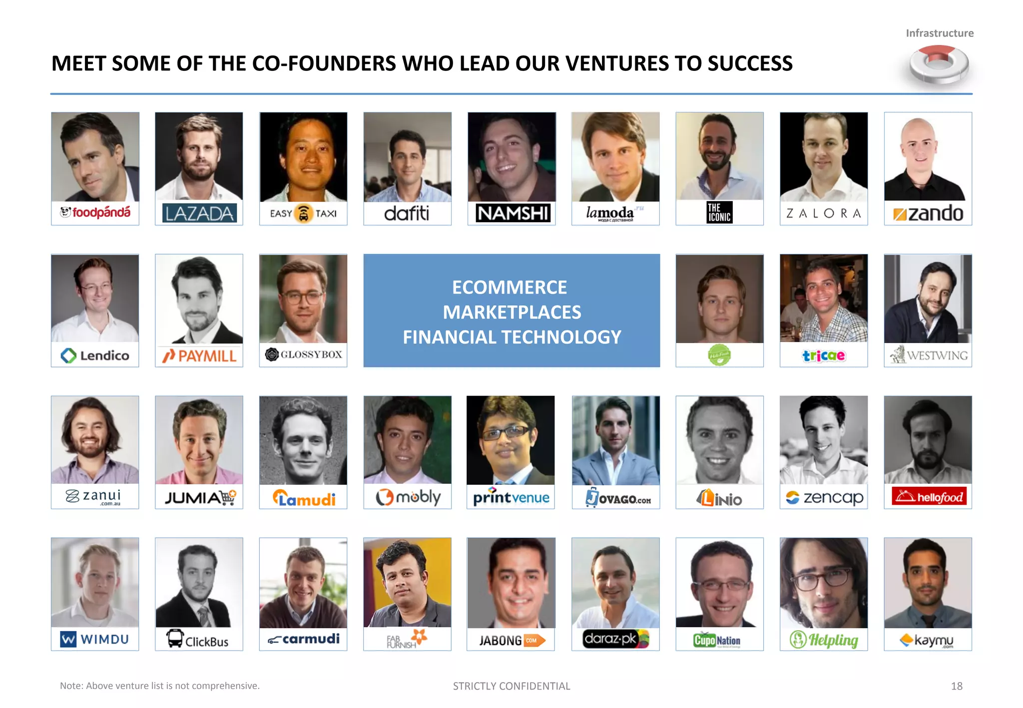 ECOMMERCE	
  	
  
	
  MARKETPLACES	
  	
  
FINANCIAL	
  TECHNOLOGY	
  
MEET	
  SOME	
  OF	
  THE	
  CO-­‐FOUNDERS	
  WHO	
  LEAD	
  OUR	
  VENTURES	
  TO	
  SUCCESS	
  
STRICTLY	
  CONFIDENTIAL	
   18	
  
Infrastructure	
  
Note:	
  Above	
  venture	
  list	
  is	
  not	
  comprehensive.	
  
 