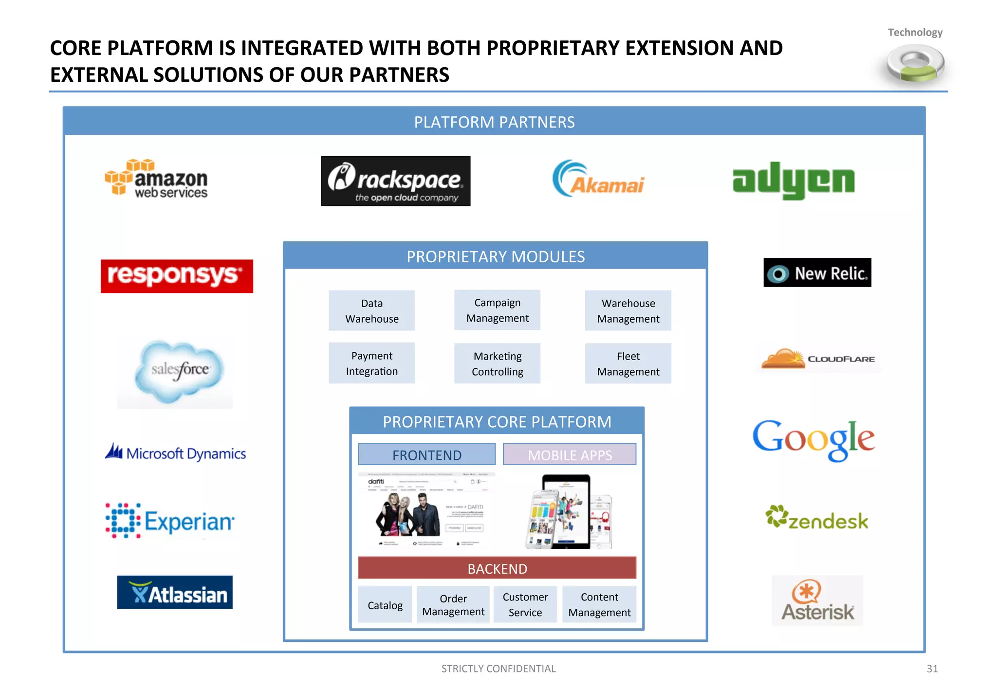 CORE	
  PLATFORM	
  IS	
  INTEGRATED	
  WITH	
  BOTH	
  PROPRIETARY	
  EXTENSION	
  AND	
  	
  
EXTERNAL	
  SOLUTIONS	
  OF	
  OUR	
  PARTNERS	
  
31	
  STRICTLY	
  CONFIDENTIAL	
  
Technology	
  
FRONTEND	
  
BACKEND	
  
MOBILE	
  APPS	
  
Catalog	
  
Order	
  
Management	
  
Customer	
  	
  
Service	
  
Content	
  
Management	
  
PROPRIETARY	
  CORE	
  PLATFORM	
  
Warehouse	
  
Management	
  
Data	
  
Warehouse	
  
Payment	
  
Integra;on	
  
Campaign	
  	
  
Management	
  
Fleet	
  
Management	
  
PROPRIETARY	
  MODULES	
  
Marke;ng	
  
Controlling	
  
PLATFORM	
  PARTNERS	
  
 