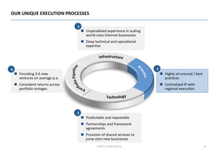 19	
  STRICTLY	
  CONFIDENTIAL	
  
OUR	
  UNIQUE	
  EXECUTION	
  PROCESSES	
  
n  Unparalleled	
  experience	
  in	
  sca...