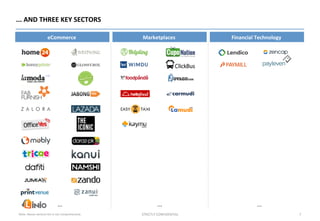 ...	
  AND	
  THREE	
  KEY	
  SECTORS	
  
7	
  STRICTLY	
  CONFIDENTIAL	
  
Marketplaces	
   Financial	
  Technology	
  eC...