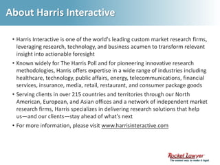 About Harris InteractiveHarris Interactive is one of the world's leading custom market research firms, leveraging research, technology, and business acumen to transform relevant insight into actionable foresight