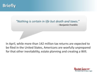 Briefly“Nothing is certain in life but death and taxes.” – Benjamin Franklin In April, while more than 142 million tax returns are expected to be filed in the United States, Americans are woefully unprepared for that other inevitability, estate planning and creating a Will. 