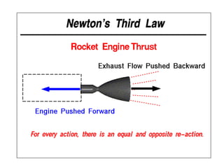 Rocket modelling | PDF