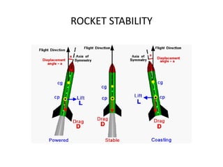 Rocket modelling | PDF