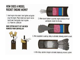 Rocket modelling | PDF