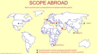 SCOPE ABROAD
USA
UK
Singapore
Japan
UAE
Turkey
Countries with a mature employee benefits market
Existing Clients requesting for RocketPerks in these countries
Most countries lack a comprehensive employee benefits system
Confidential | Copyright © RocketPerks Solutions Pvt. Ltd. 2014
South Africa
 