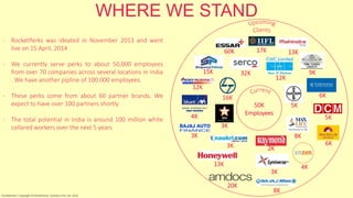 WHERE WE STAND
50K
Employees
60K 17K 13K
16K 6K
9K
12K
12K
32K15K
5K
5K
8K
4K
2K
4K
3K
3K
6K3K
3K
8K
13K
20K
- RocketPerks was ideated in November 2013 and went
live on 15 April, 2014
- We currently serve perks to about 50,000 employees
from over 70 companies across several locations in India
. We have another pipline of 100.000 employees.
- These perks come from about 60 partner brands. We
expect to have over 100 partners shortly
- The total potential in India is around 100 million white
collared workers over the next 5 years
Confidential | Copyright © RocketPerks Solutions Pvt. Ltd. 2014
 