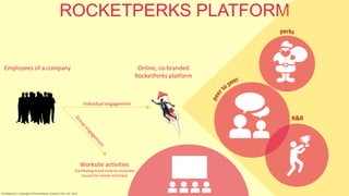 ROCKETPERKS PLATFORM
Online, co-branded
RocketPerks platform
Employees of a company
Worksite activities
(Facilitating brand visits to corporate
houses for certain activities)
Individual engagement
Confidential | Copyright © RocketPerks Solutions Pvt. Ltd. 2014
 