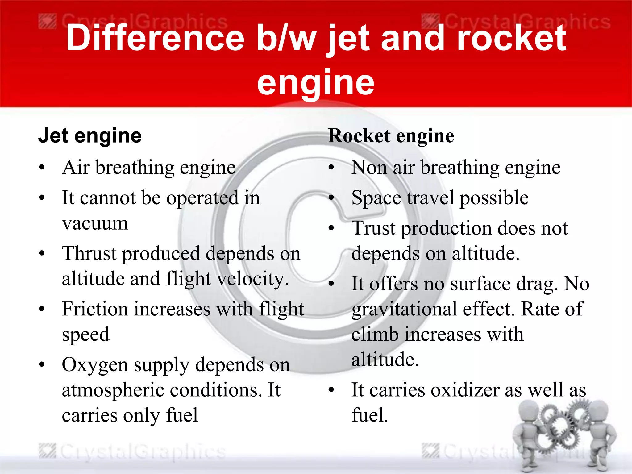 Difference b/w jet and rocket
engine
Jet engine
• Air breathing engine
• It cannot be operated in
vacuum
• Thrust produced depends on
altitude and flight velocity.
• Friction increases with flight
speed
• Oxygen supply depends on
atmospheric conditions. It
carries only fuel
Rocket engine
• Non air breathing engine
• Space travel possible
• Trust production does not
depends on altitude.
• It offers no surface drag. No
gravitational effect. Rate of
climb increases with
altitude.
• It carries oxidizer as well as
fuel.
 