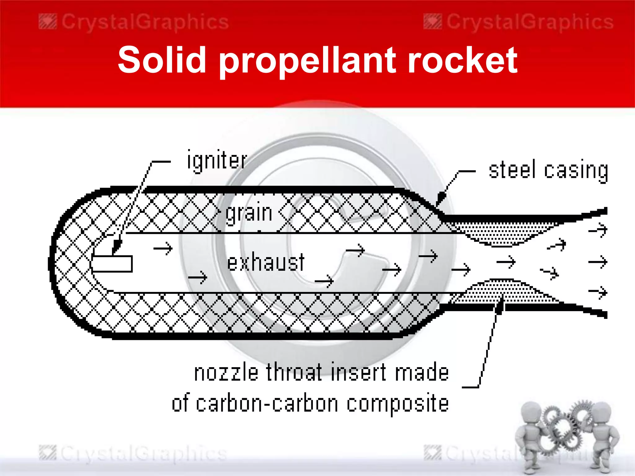 Solid propellant rocket
 