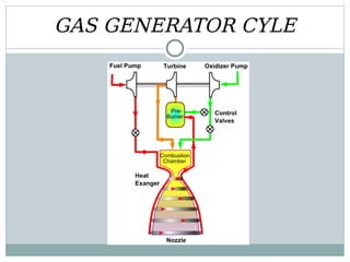 Introduction to Rocket propulsion | PDF